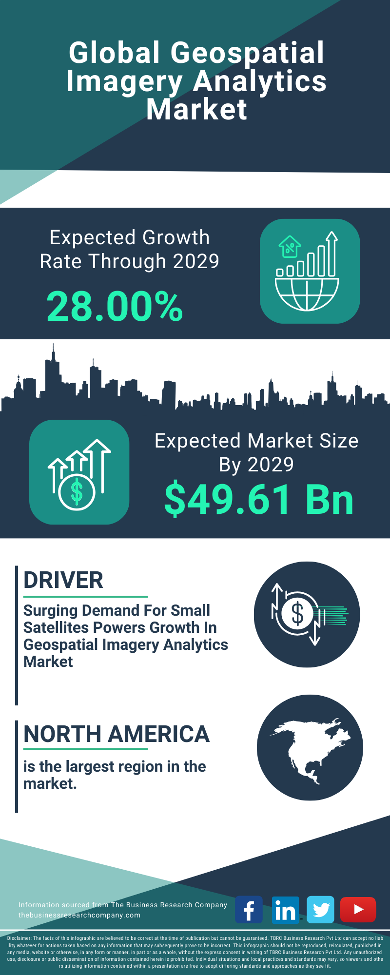 Geospatial Imagery Analytics Global Market Report 2025