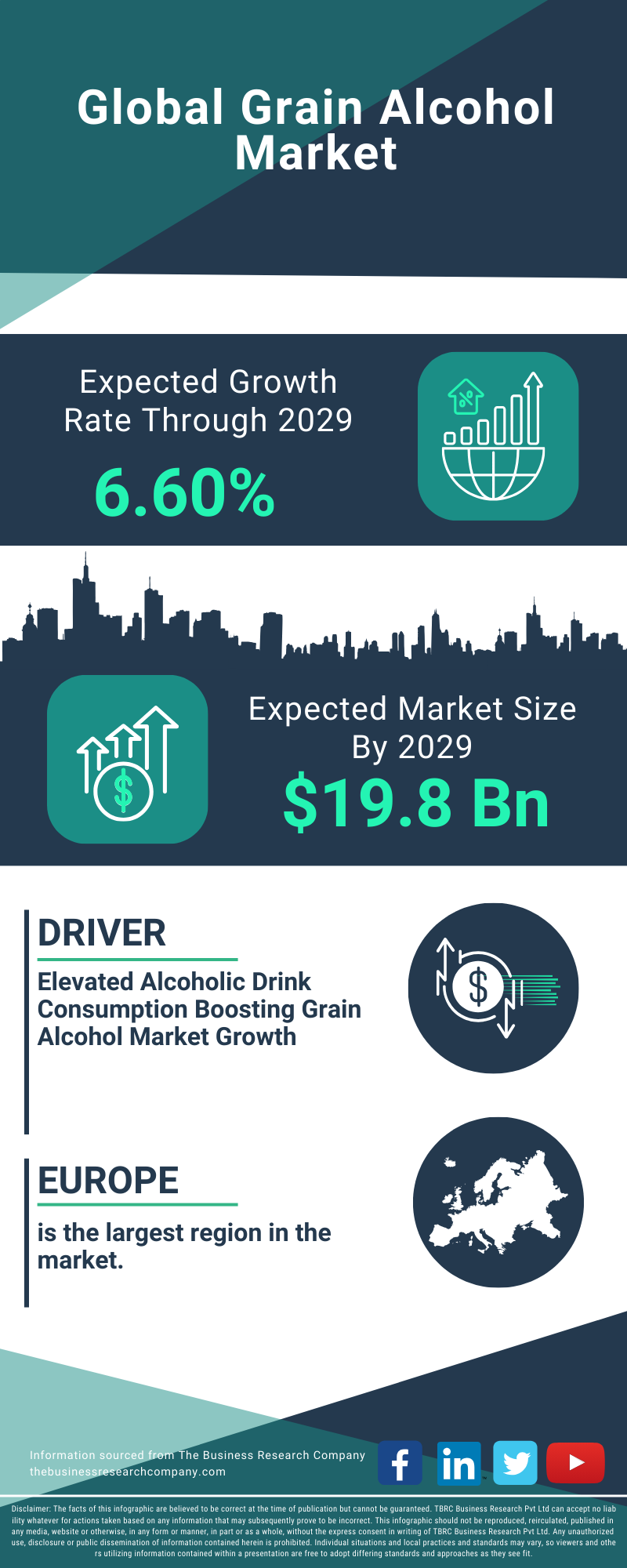 Grain Alcohol Global Market Report 2025