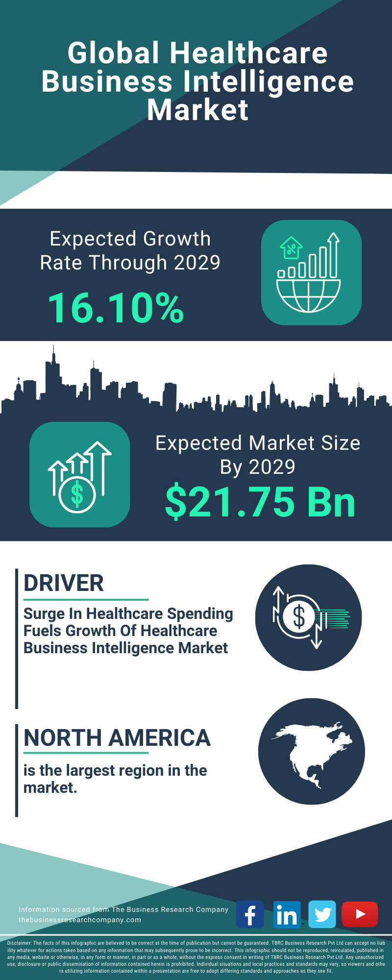 Healthcare Business Intelligence Global Market Report 2025