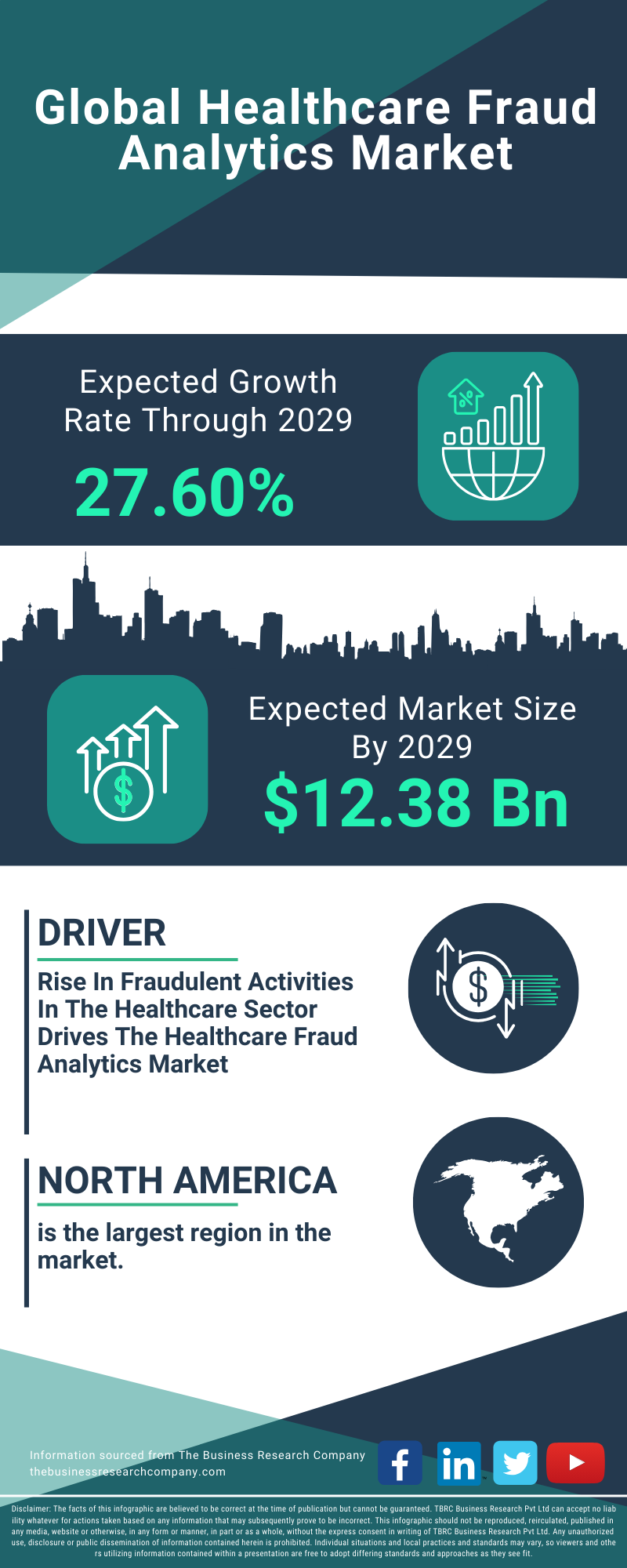 Healthcare Fraud Analytics Global Market Report 2025