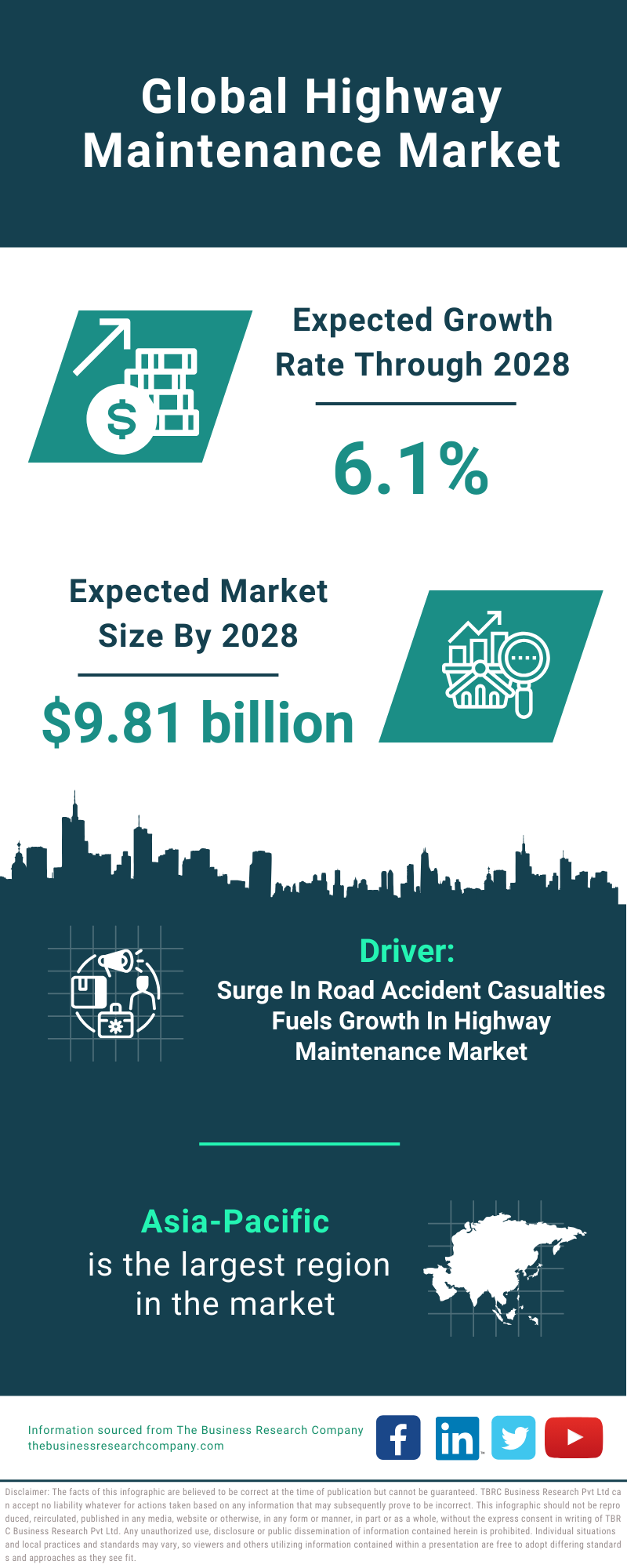 Global Highway Maintenance Market Infographic