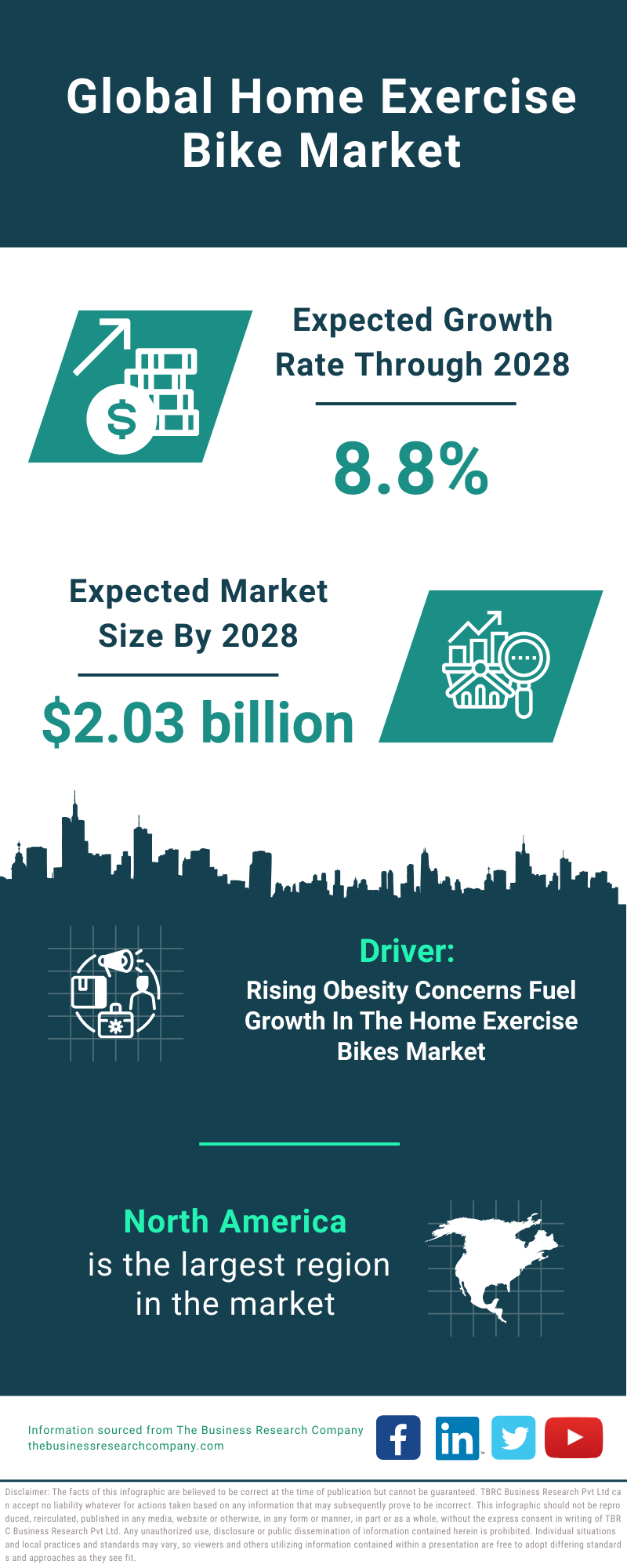 Global Home Exercise Bike Market Infographic