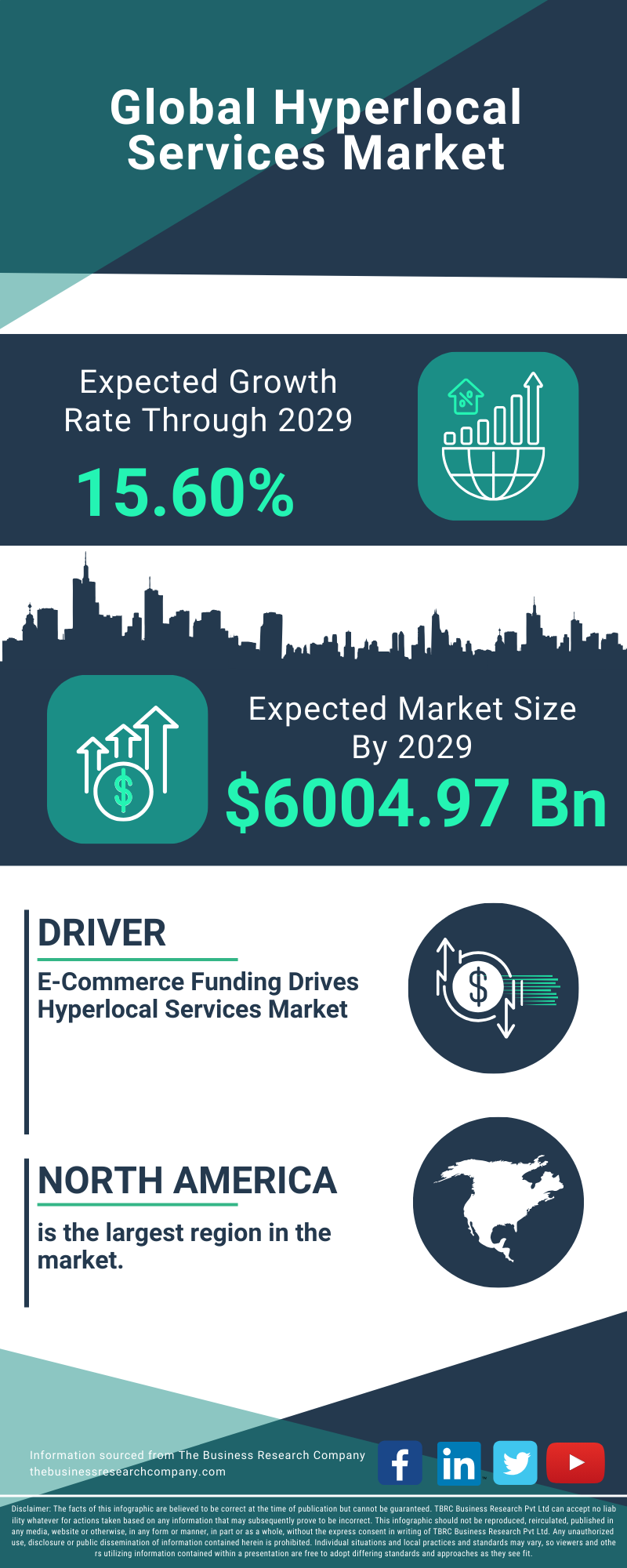 Hyperlocal Services Global Market Report 2025