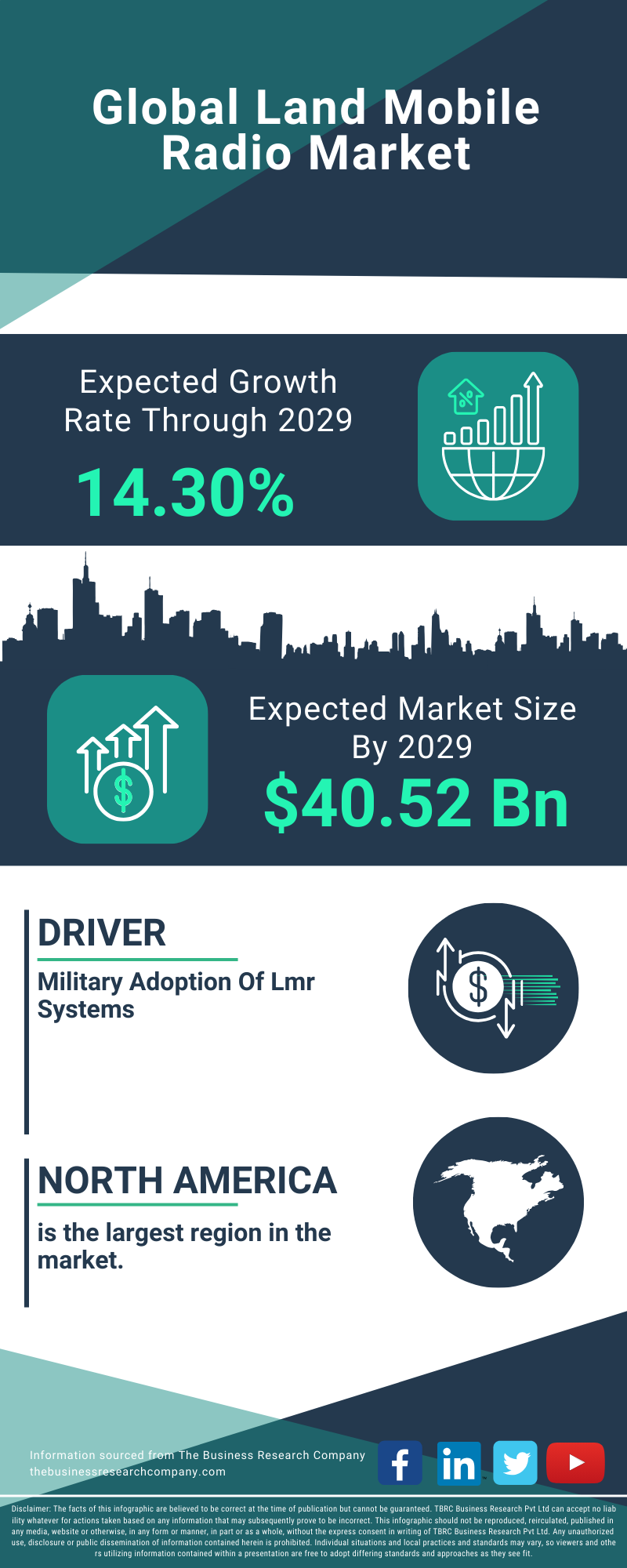 Land Mobile Radio Global Market Report 2025