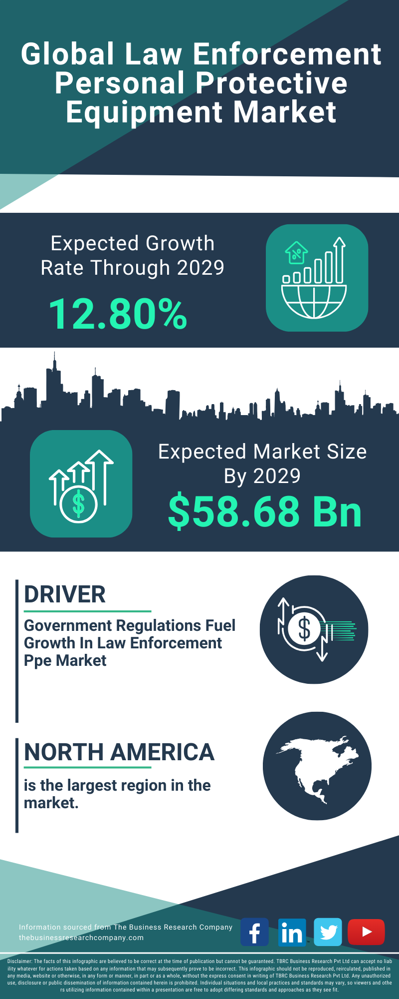 Law Enforcement Personal Protective Equipment Global Market Report 2025