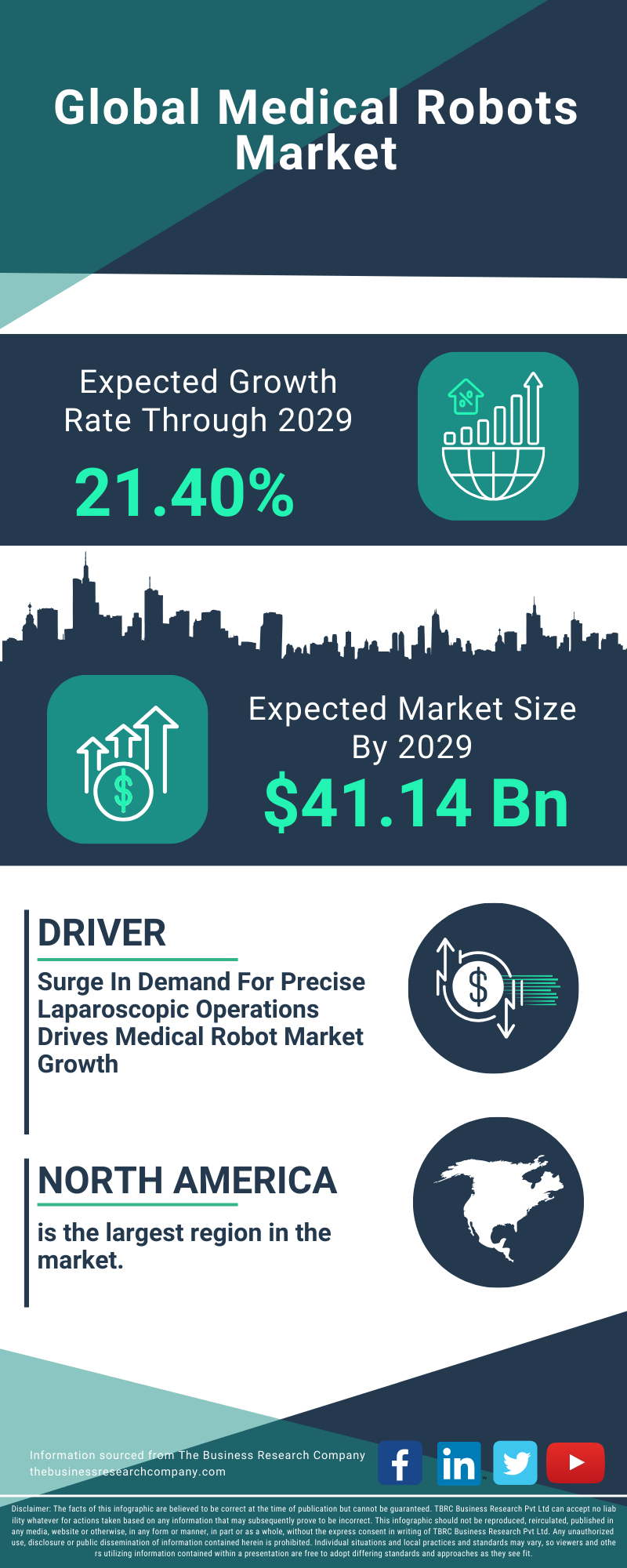 Medical Robots Global Market Report 2025