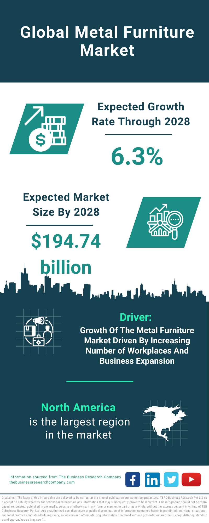 Global Metal Furniture Market Infographic