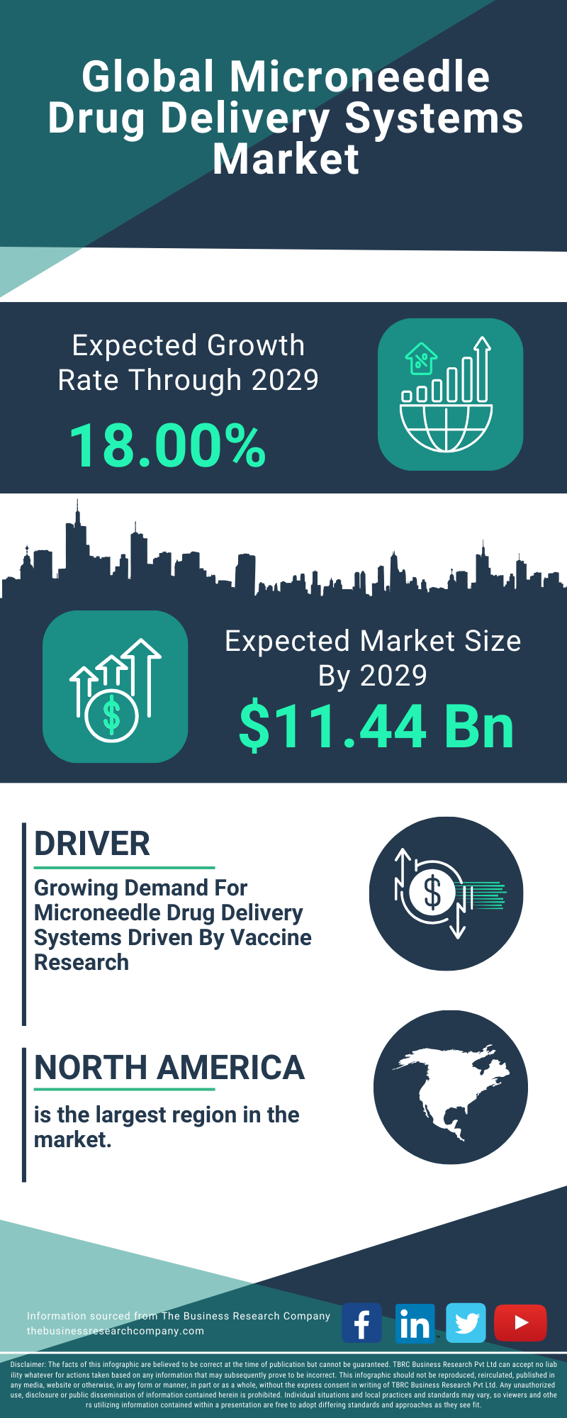 Microneedle Drug Delivery Systems Global Market Report 2025