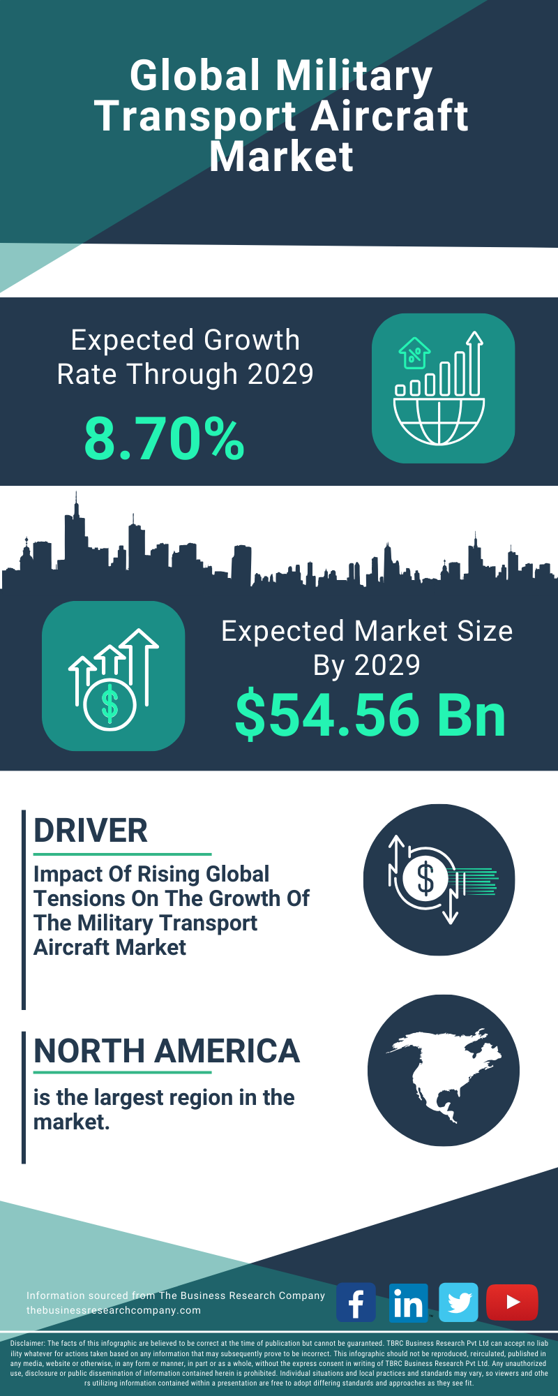 Military Transport Aircraft Global Market Report 2025