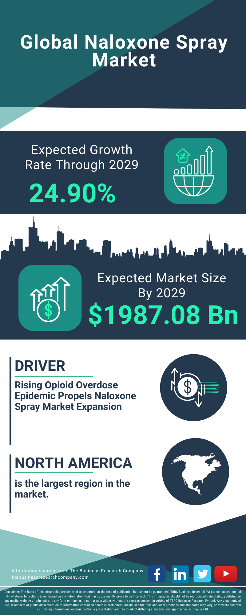 Naloxone Spray Global Market Report 2025