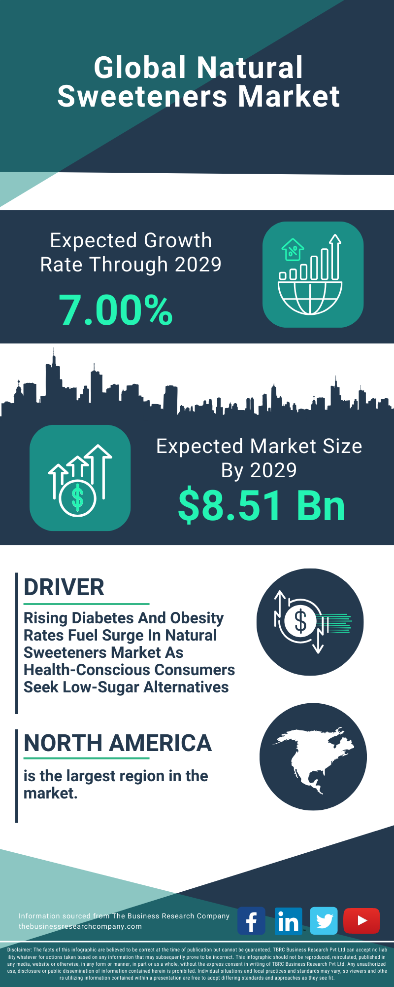 Natural Sweeteners Global Market Report 2025