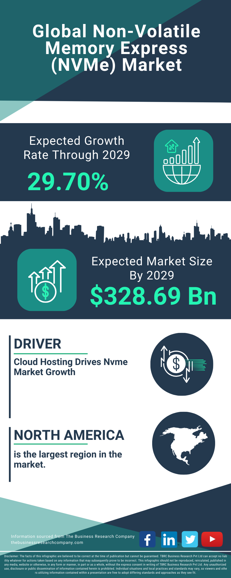 Non-Volatile Memory Express (NVMe) Global Market Report 2025