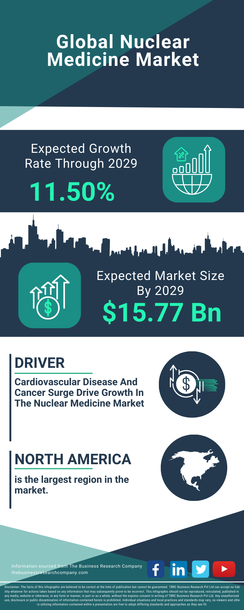 Nuclear Medicine Global Market Report 2025