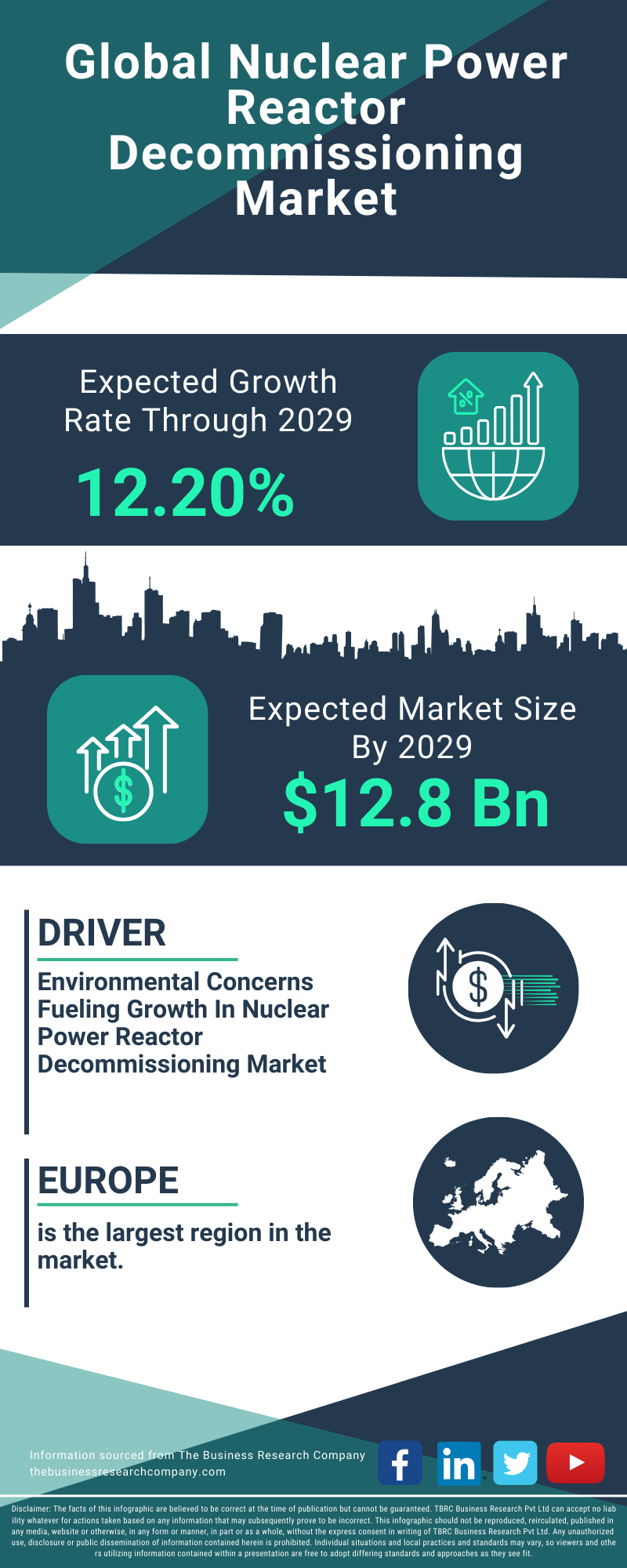 Nuclear Power Reactor Decommissioning Global Market Report 2025