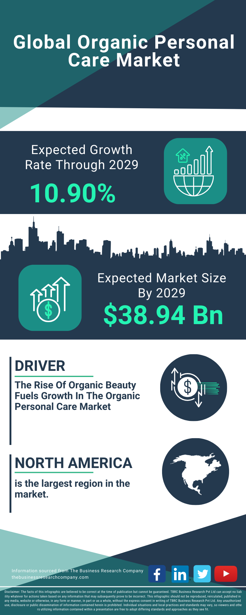 Organic Personal Care Global Market Report 2025