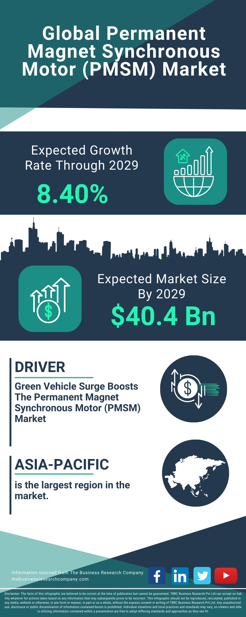 Permanent Magnet Synchronous Motor (PMSM) Global Market Report 2025