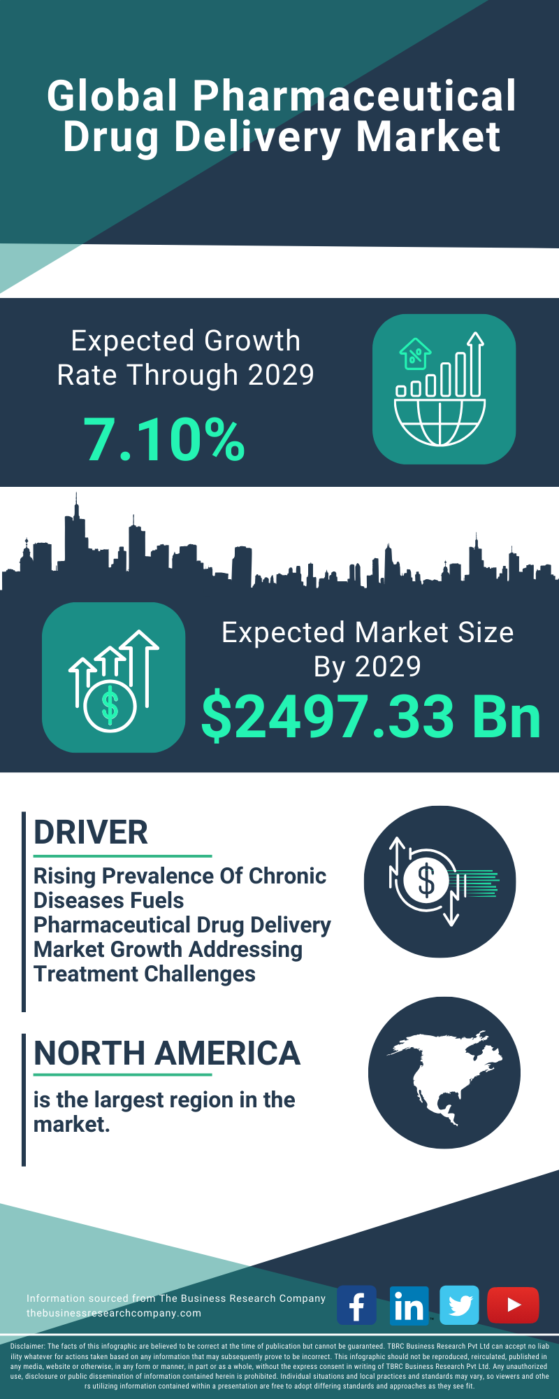 Pharmaceutical Drug Delivery Global Market Report 2025