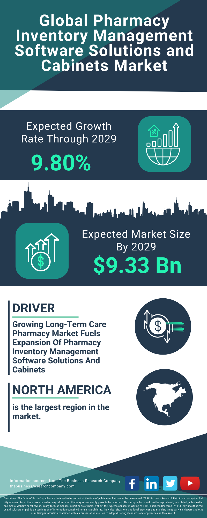 Pharmacy Inventory Management Software Solutions and Cabinets Global Market Report 2025