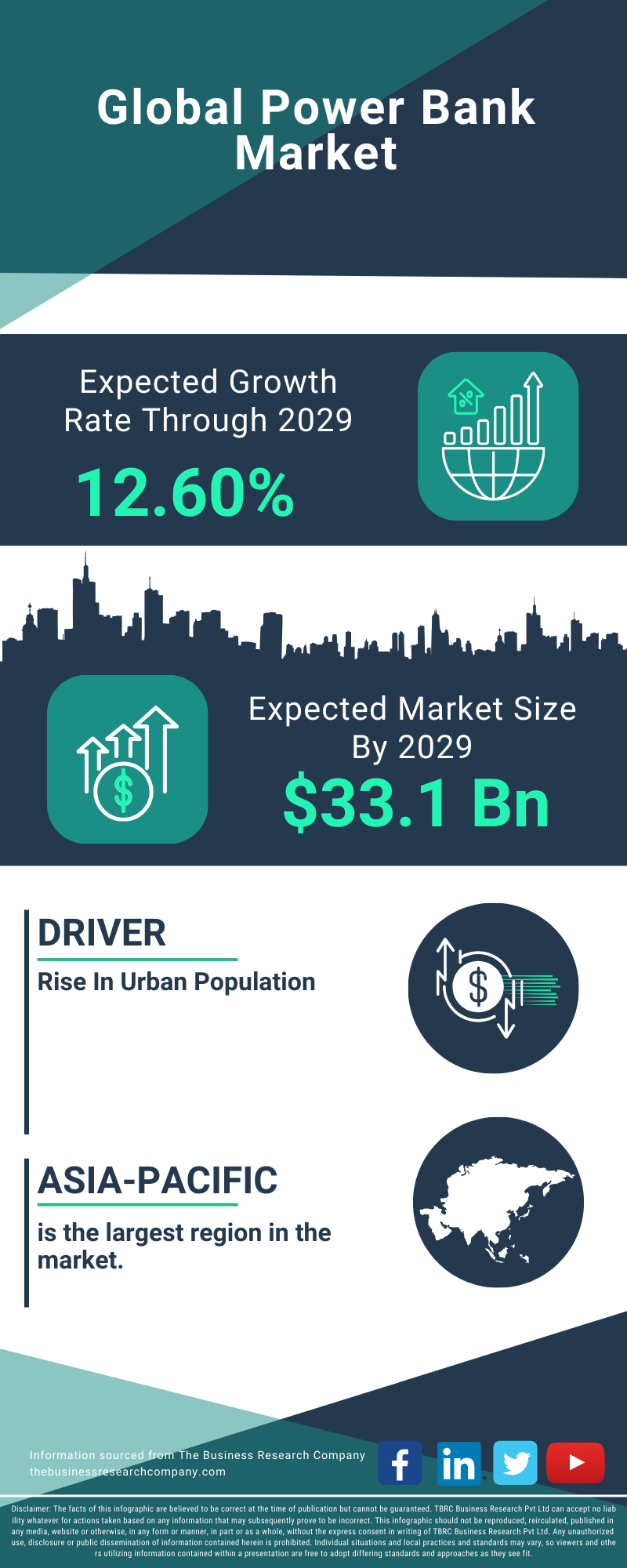 Power Bank Global Market Report 2025