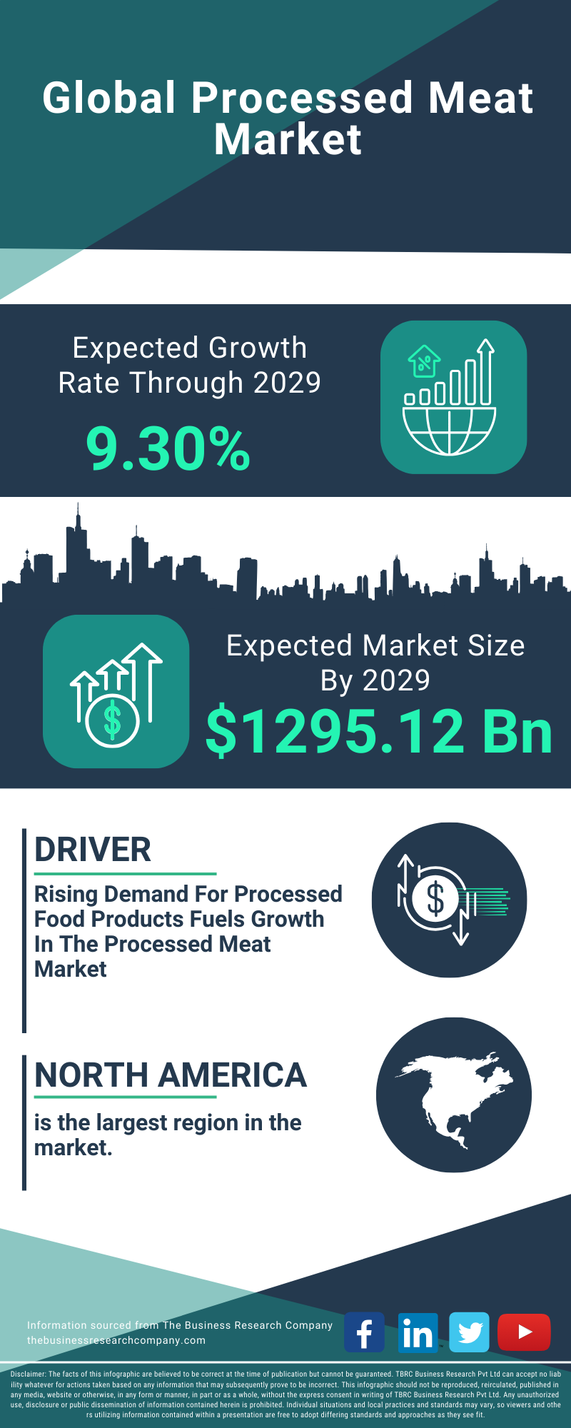 Processed Meat Global Market Report 2025