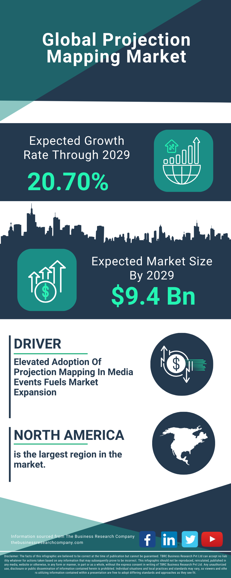 Projection Mapping Global Market Report 2025