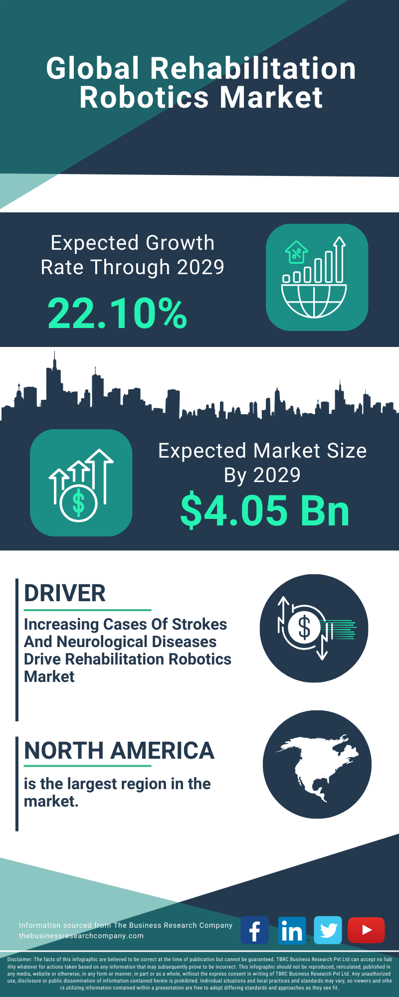 Rehabilitation Robotics Global Market Report 2025