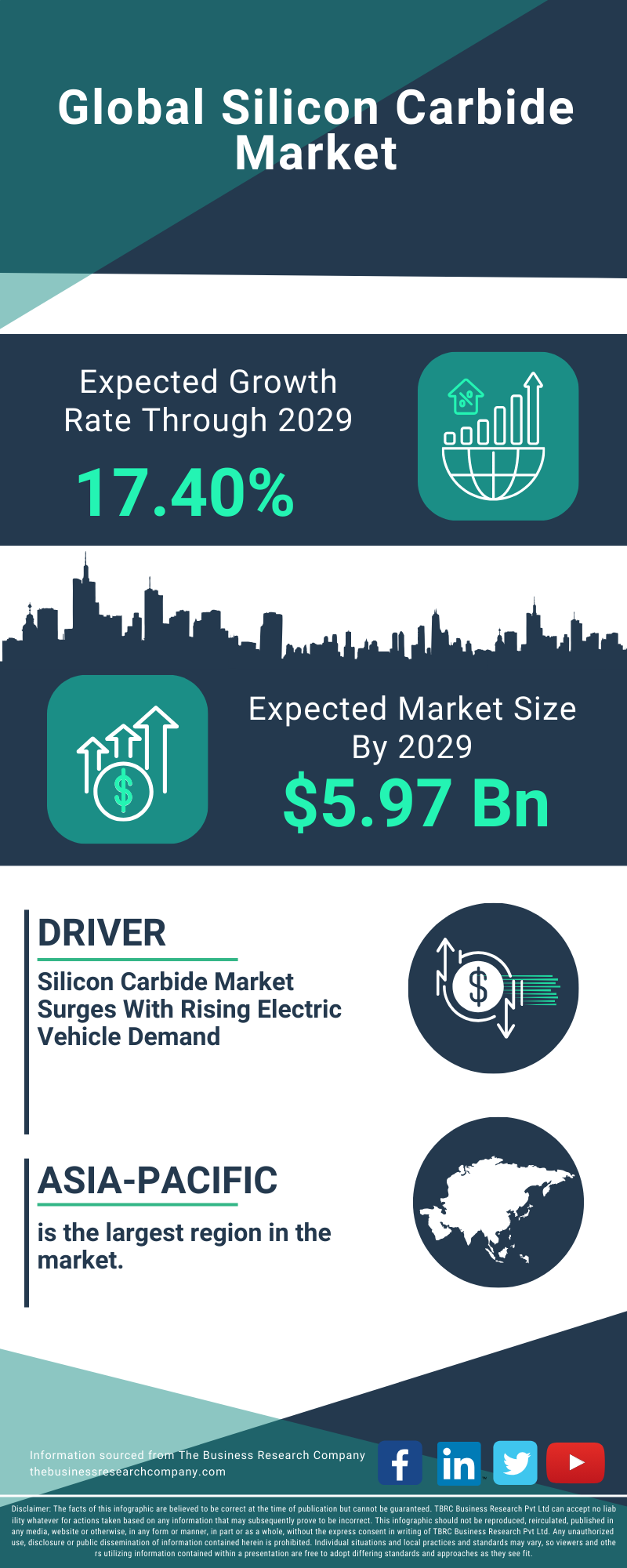 Silicon Carbide Global Market Report 2025