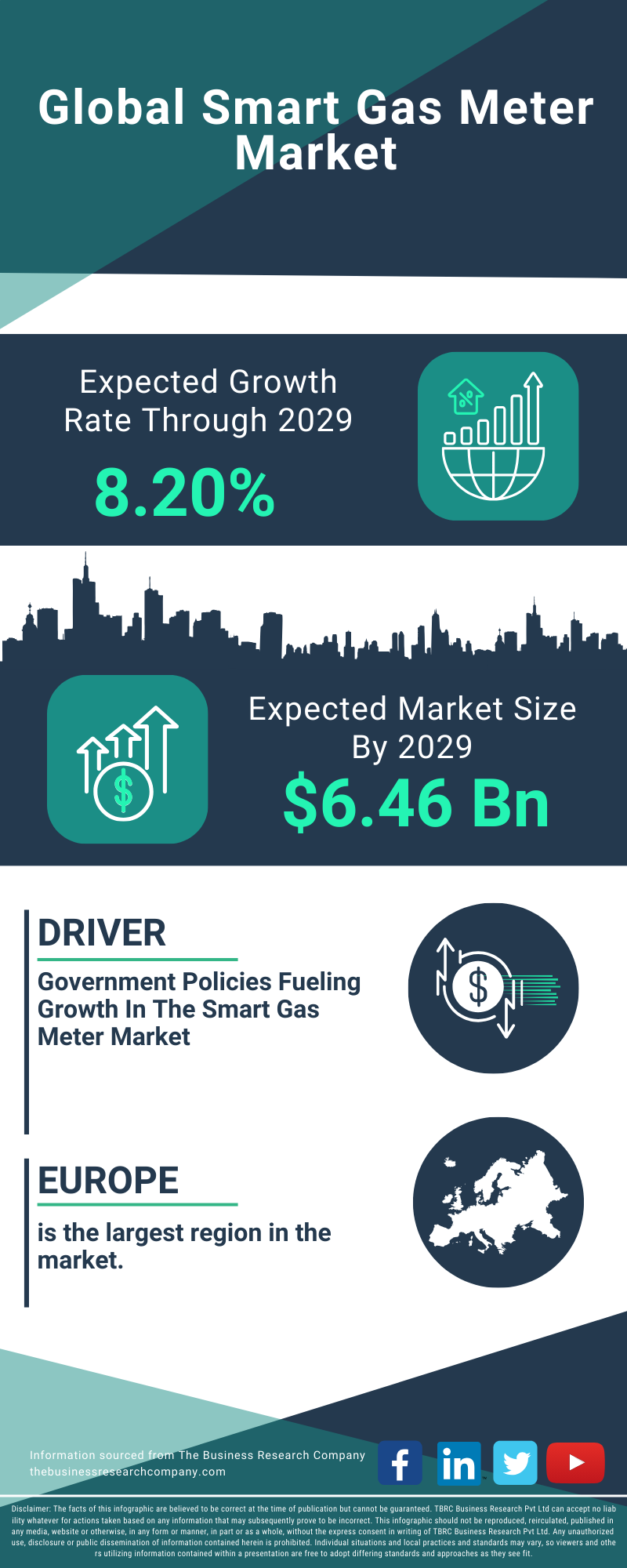 Smart Gas Meter Global Market Report 2025