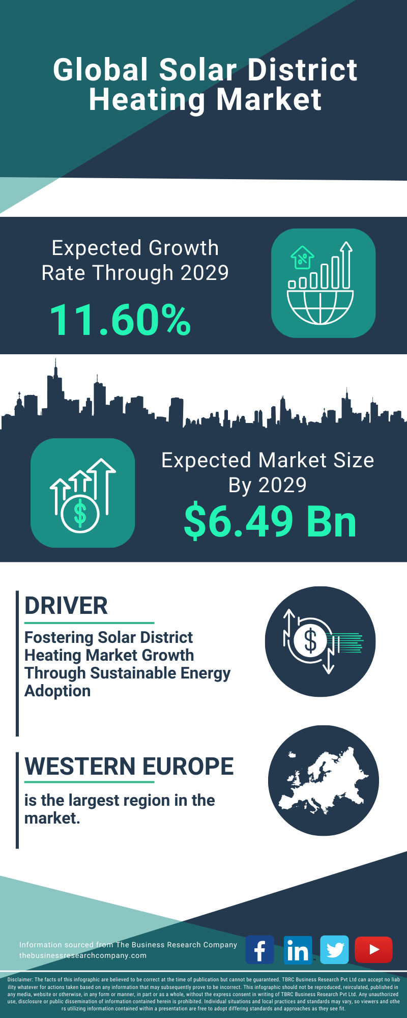 Solar District Heating Global Market Report 2025