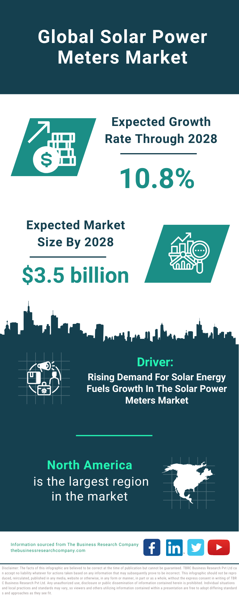 Global Solar Power Meters Market Infographic