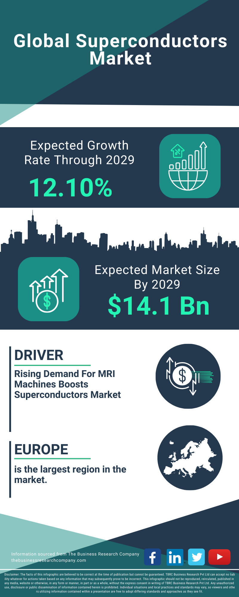 Superconductors Global Market Report 2025