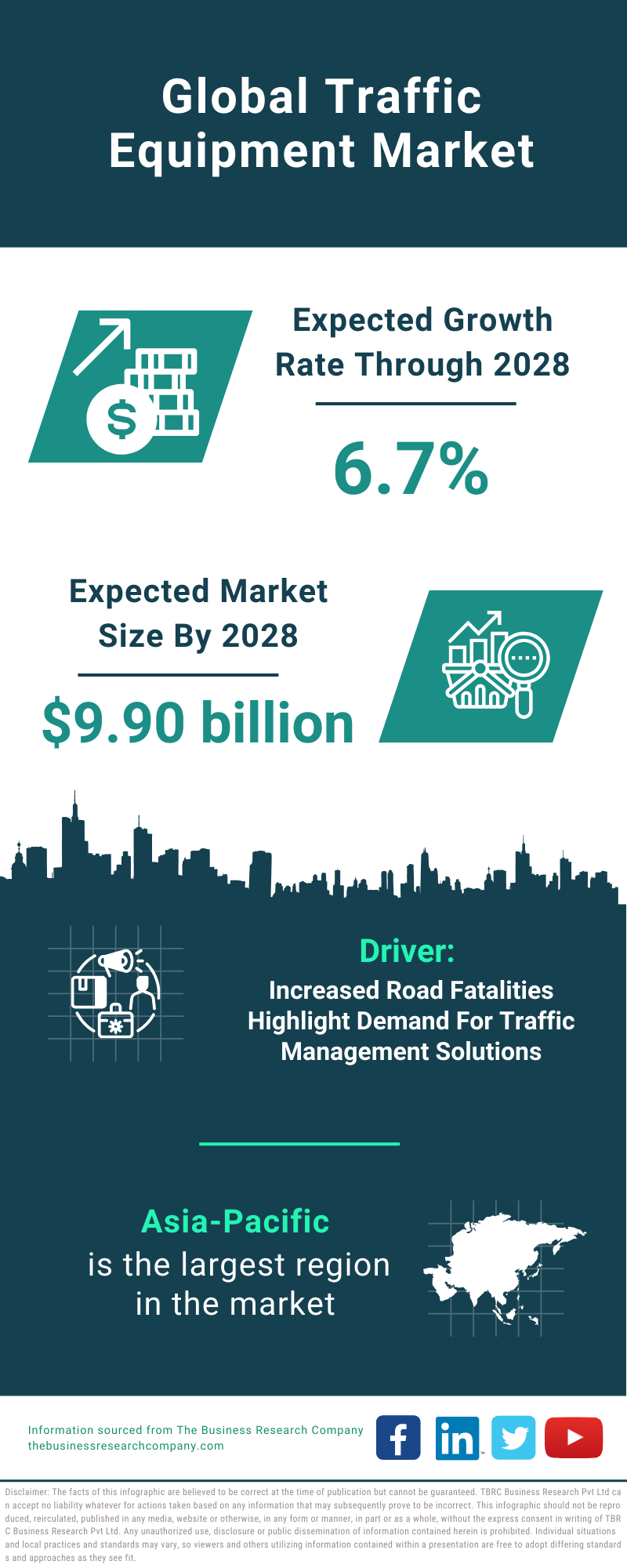 Global Traffic Equipment Market Infographic