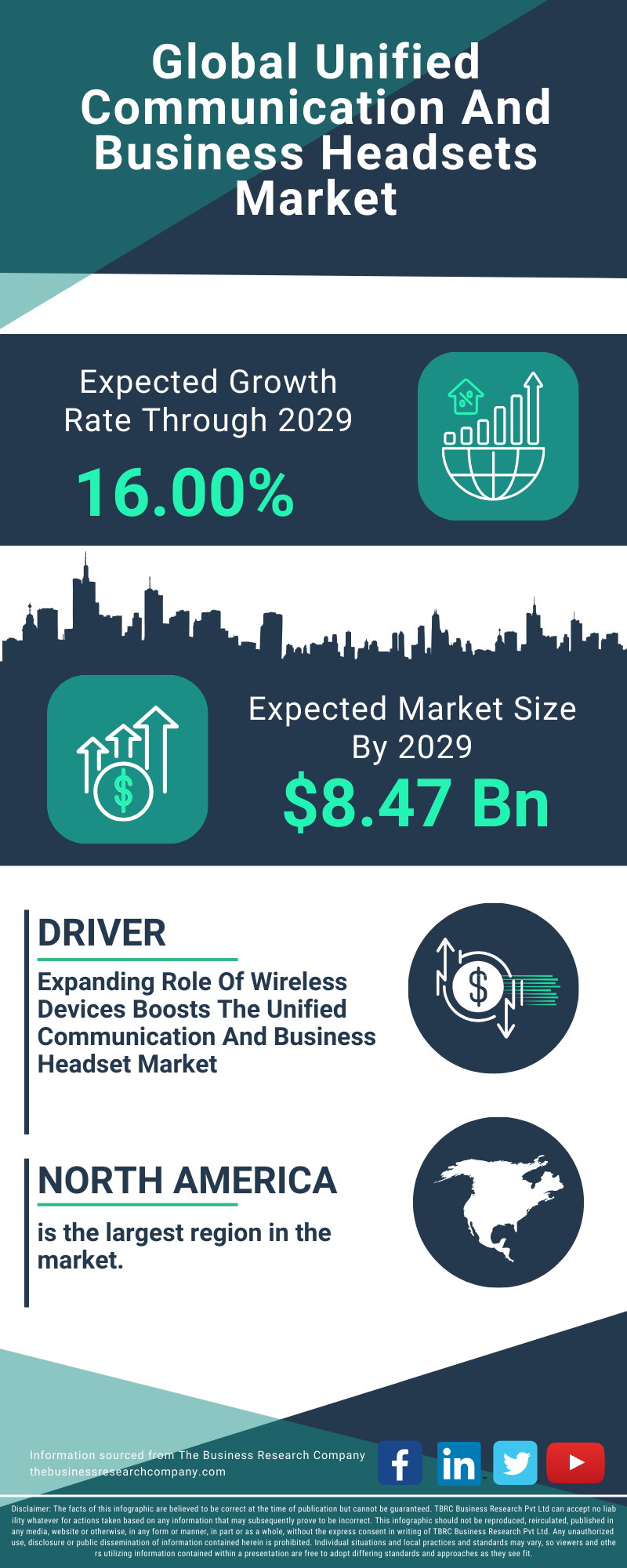 Unified Communication And Business Headsets Global Market Report 2025