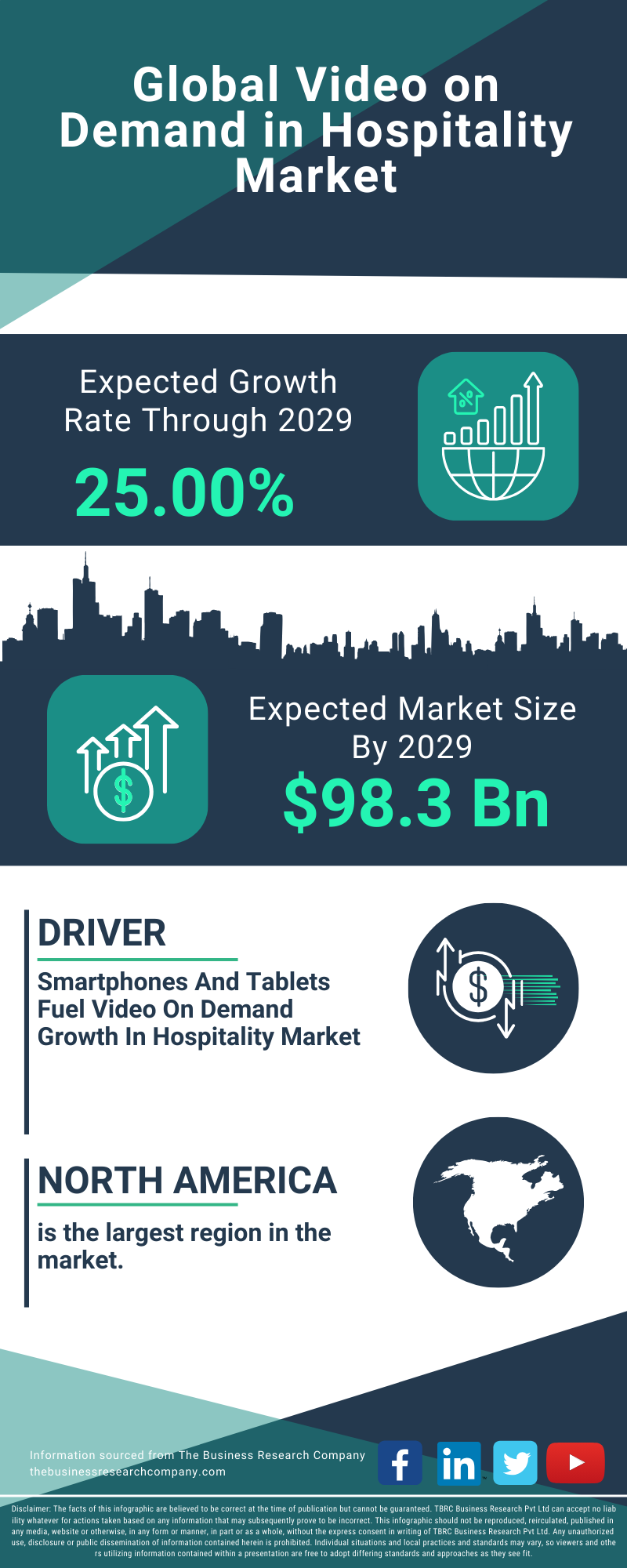 Video on Demand in Hospitality Global Market Report 2025