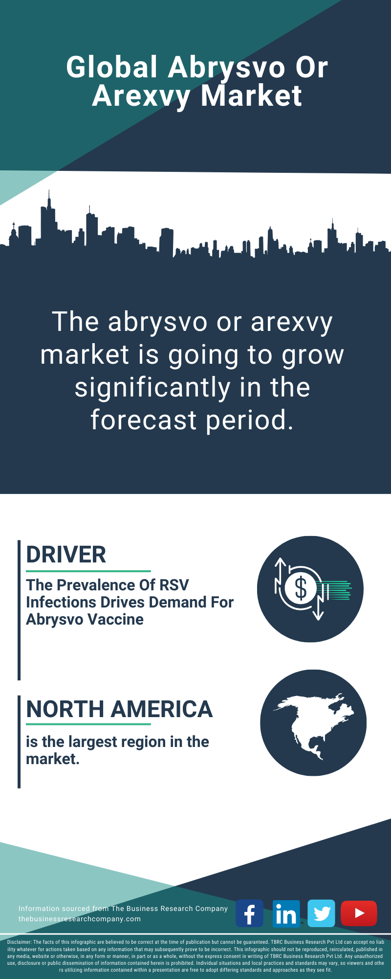 Abrysvo Or Arexvy Global Market Report 2025