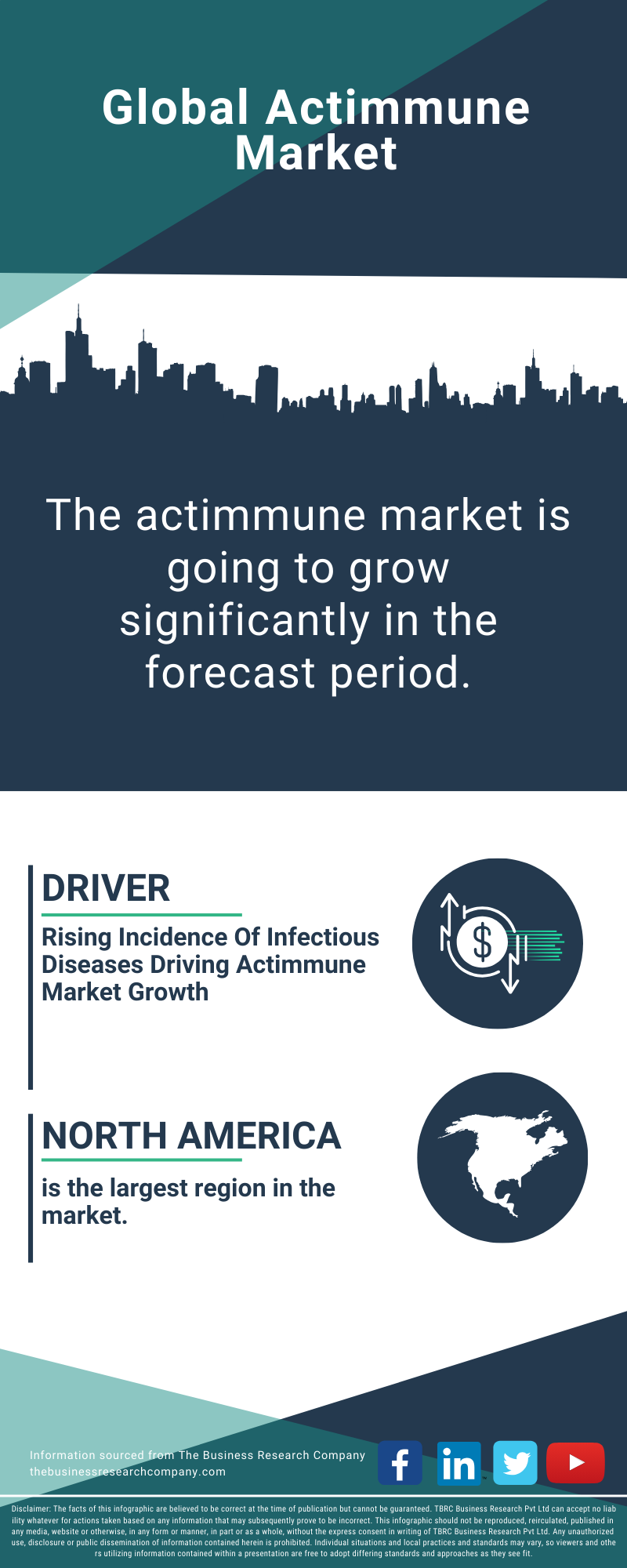 Actimmune Global Market Report 2025