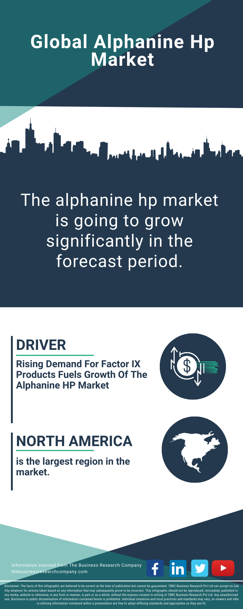 Alphanine Hp Global Market Report 2025