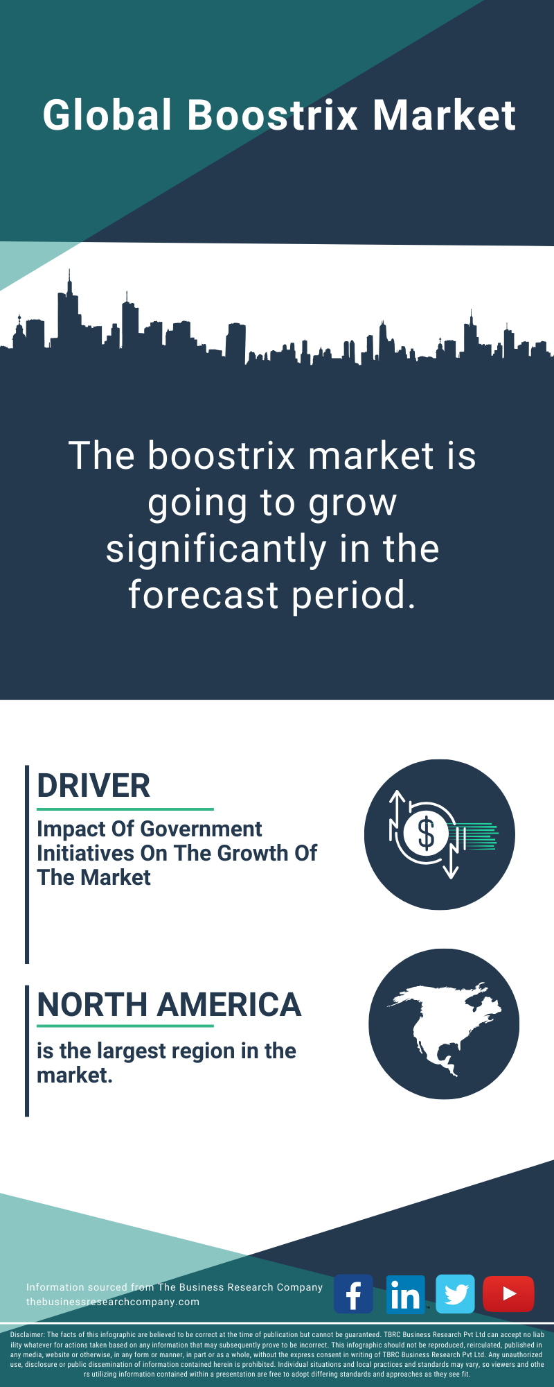 Boostrix Global Market Report 2025