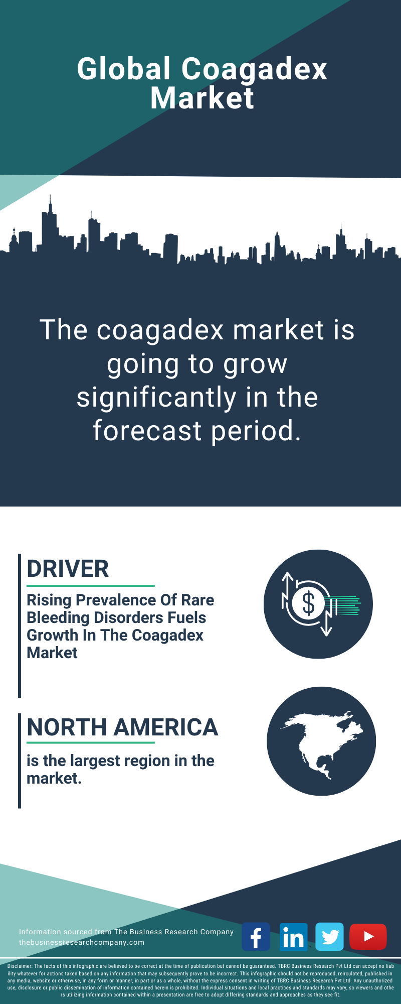 Coagadex Global Market Report 2025