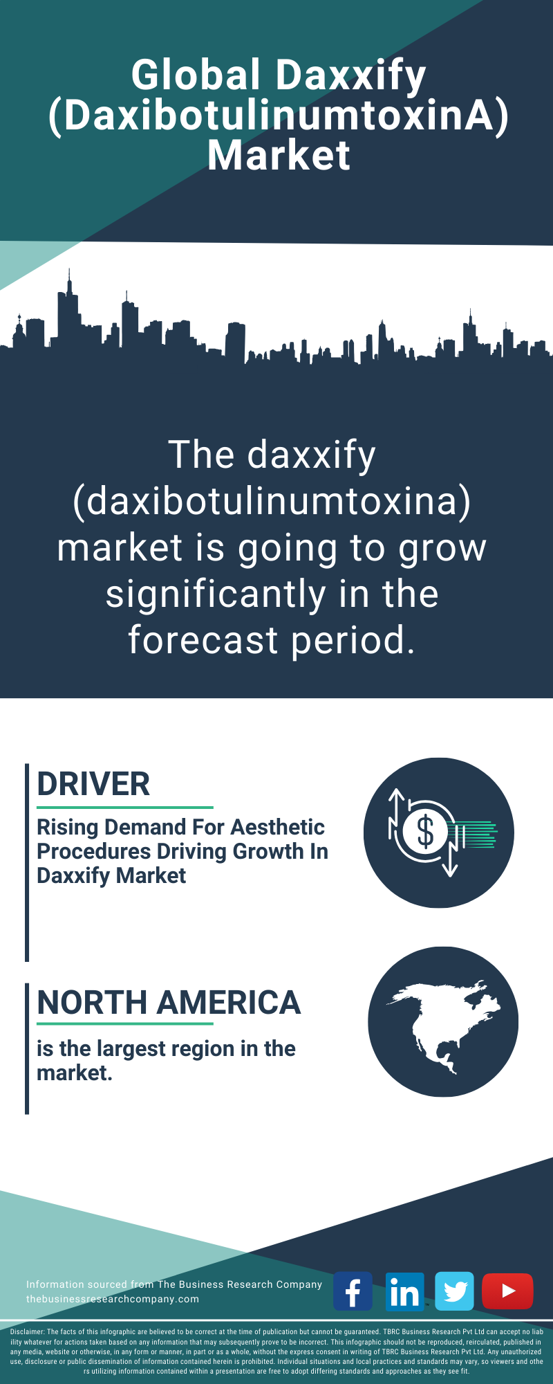 Daxxify (DaxibotulinumtoxinA) Global Market Report 2025