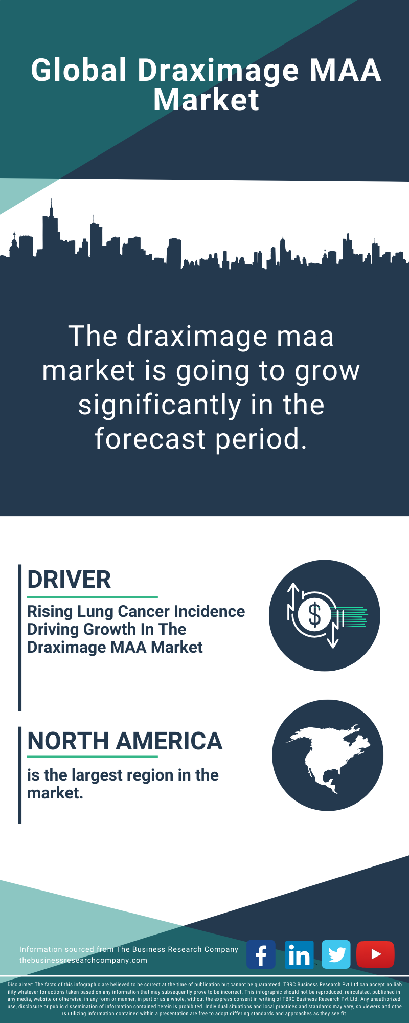 Draximage MAA Global Market Report 2025