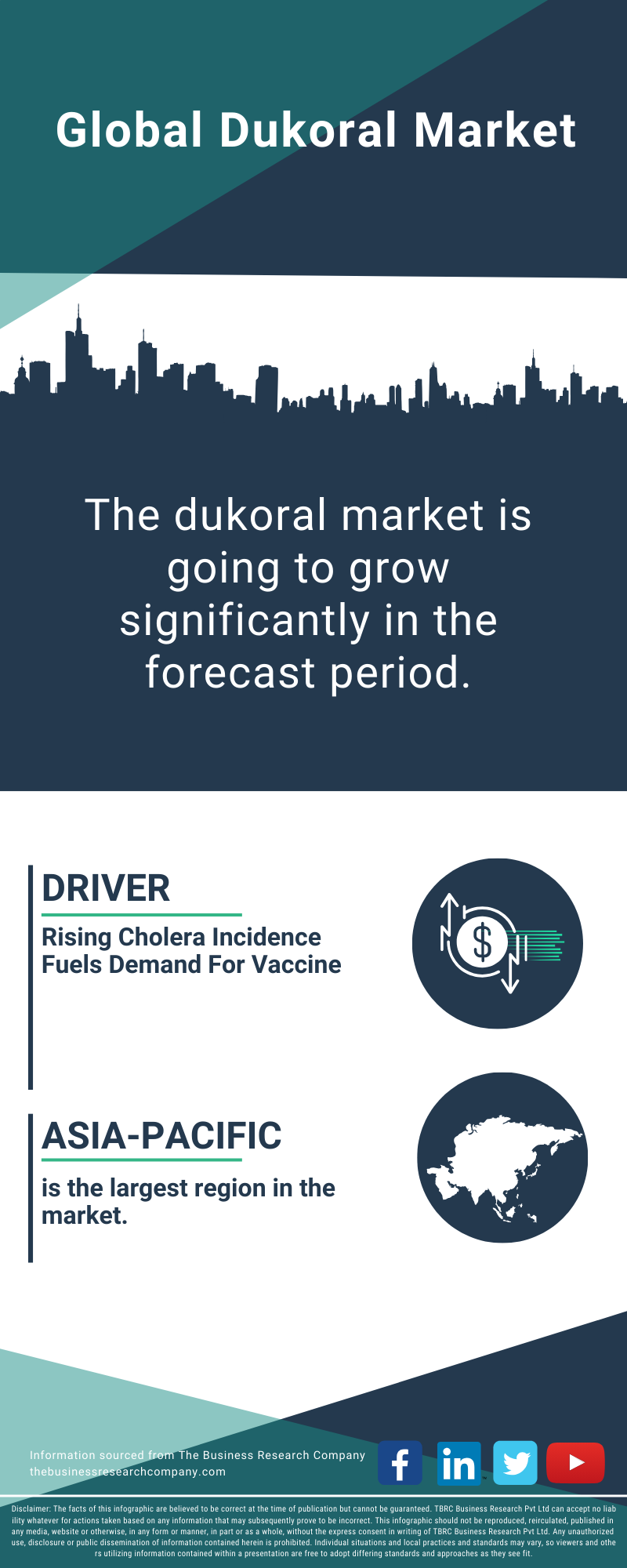 Dukoral Global Market Report 2025