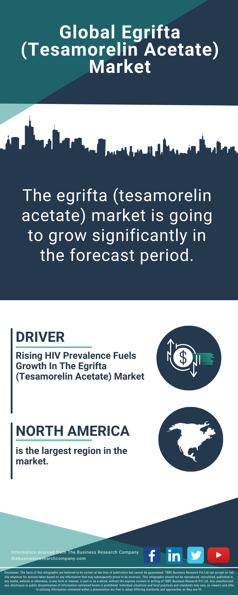 Egrifta (Tesamorelin Acetate) Global Market Report 2025