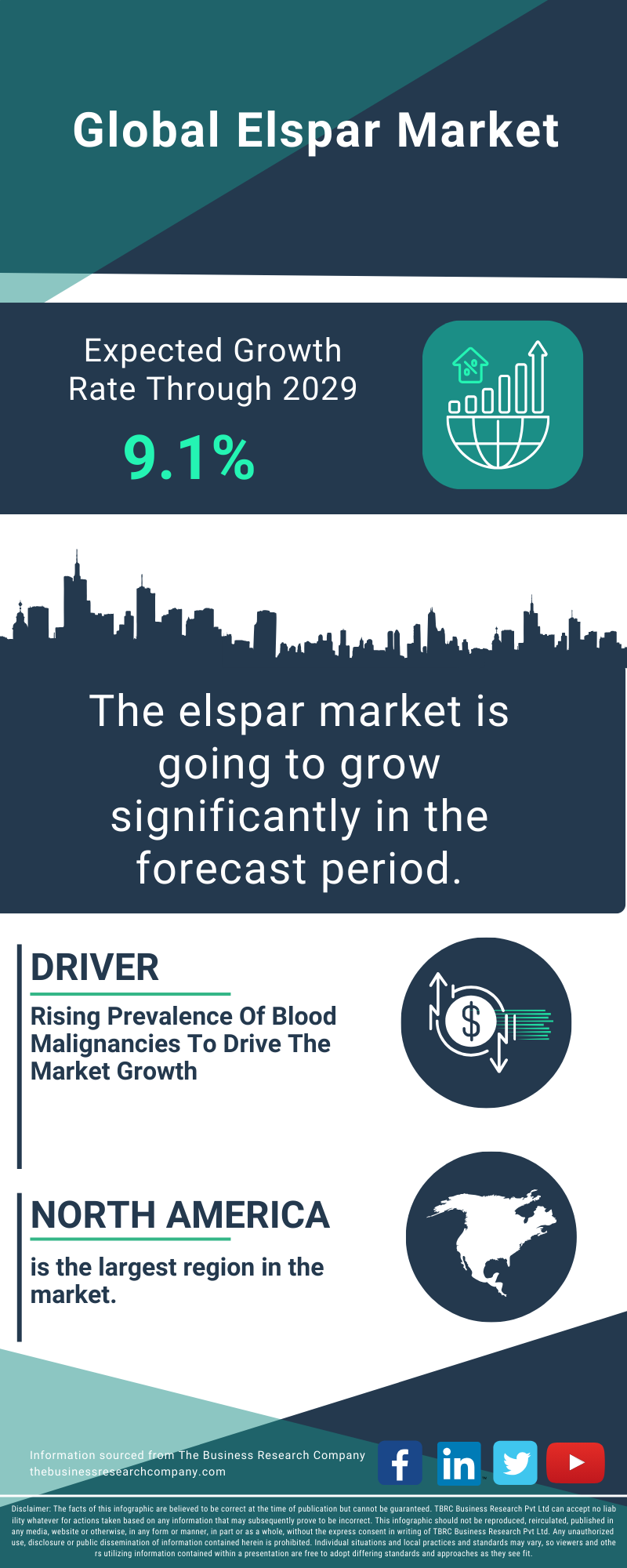 Elspar Global Market Report 2025