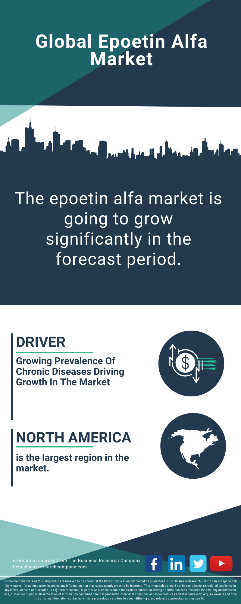 Epoetin Alfa Global Market Report 2025