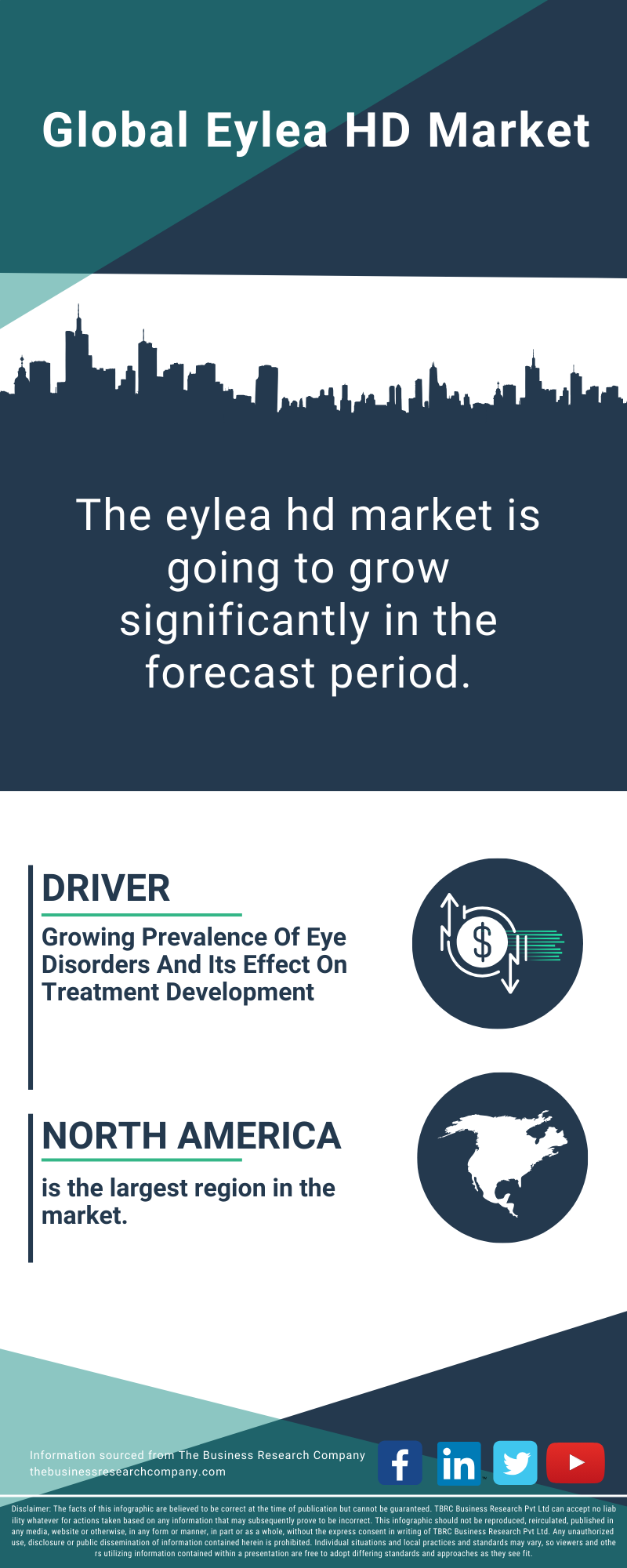 Eylea HD Global Market Report 2025