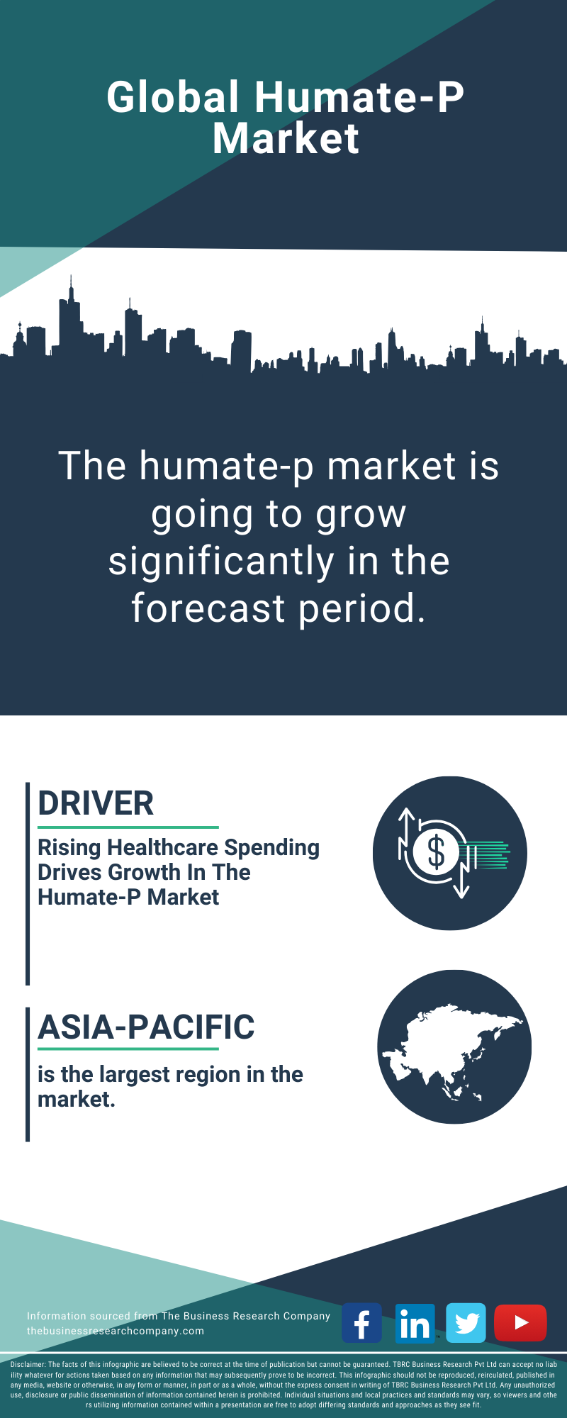 Humate-P Global Market Report 2025