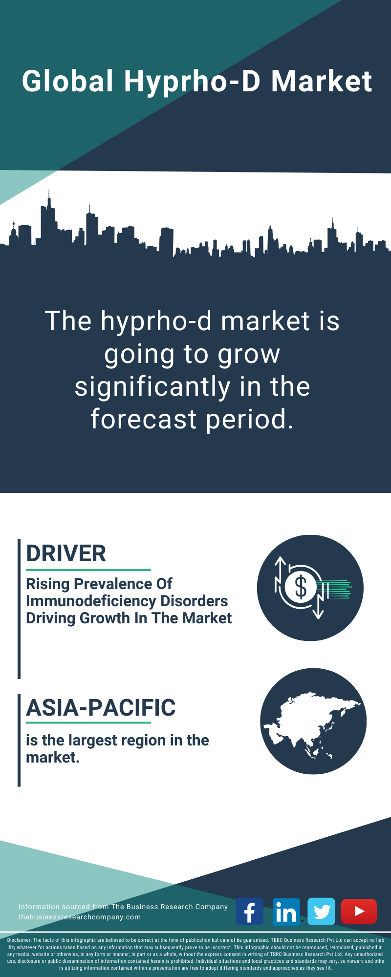 Hyprho-D Global Market Report 2025