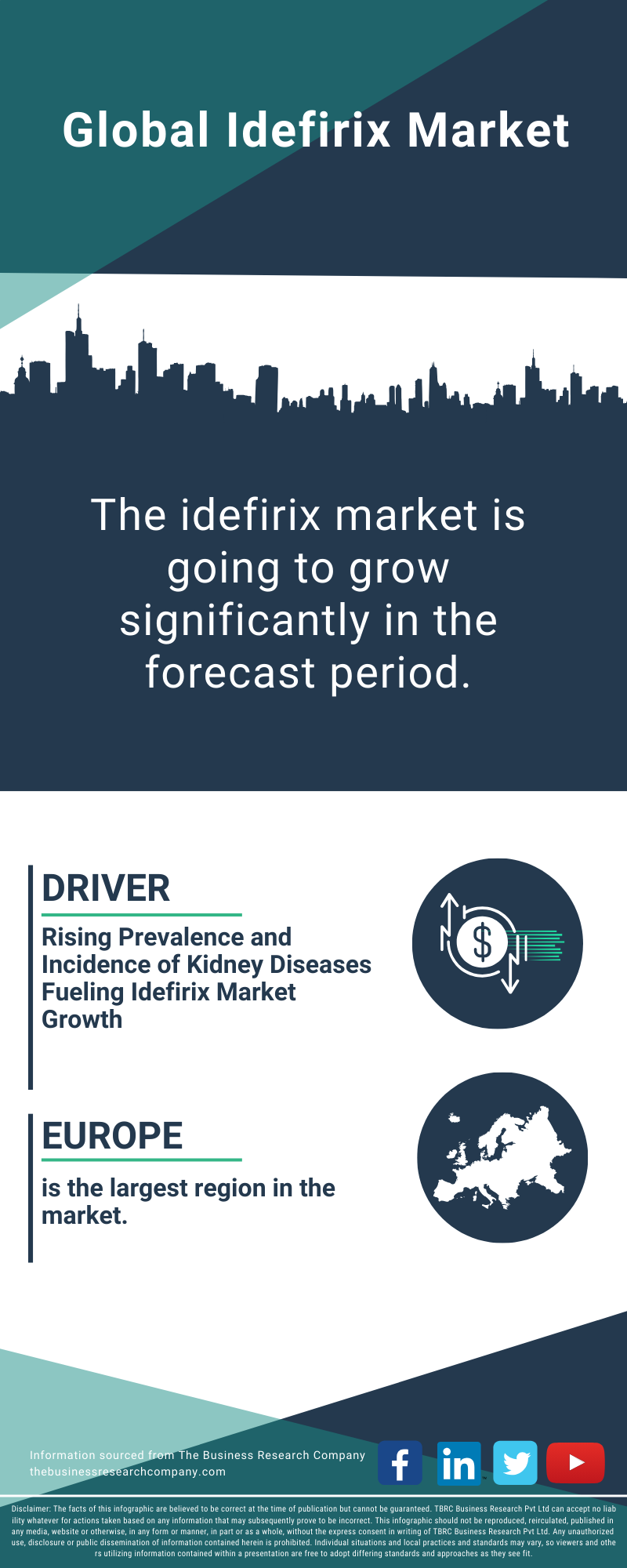 Idefirix Global Market Report 2025