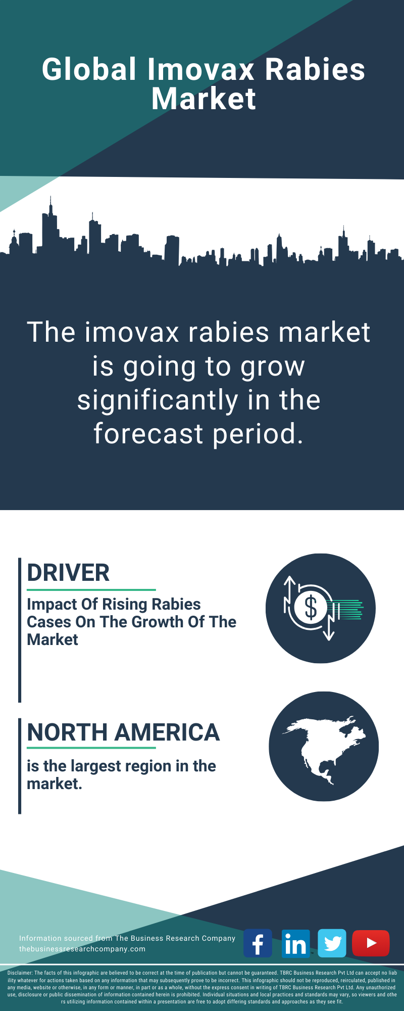 Imovax Rabies Global Market Report 2025